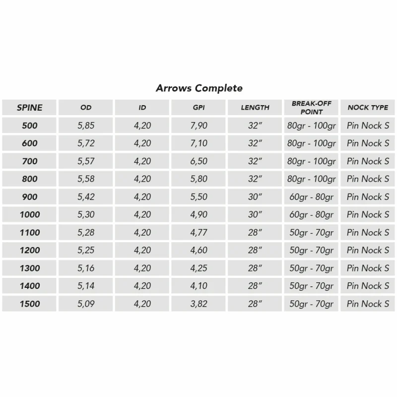 Shocq Inceptor Carbon Target / 3D Arrows x 12 Pkt - Image 3